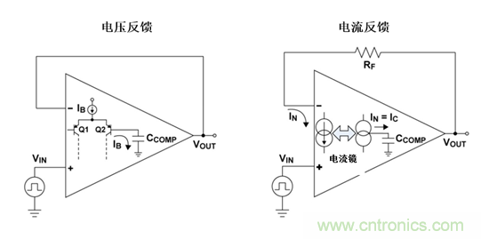 如何攻克高速放大器設計三大常見(jiàn)問(wèn)題？