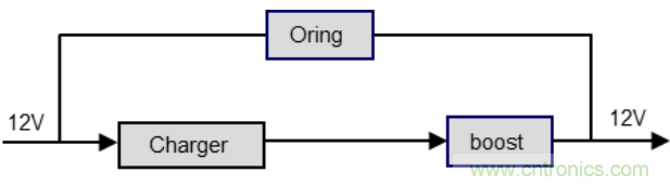 一種應用于網(wǎng)絡(luò )視頻記錄/數碼錄影機系統的備電方案