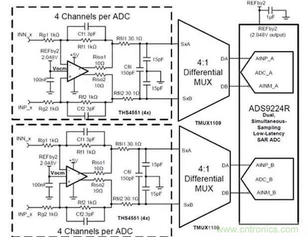 讓多個(gè)傳感器共享一個(gè)ADC:必須了解模擬多路復用器和開(kāi)關(guān)的原理及應用 讓多個(gè)傳感器共享一個(gè)ADC:必須了解模擬多路復用器和開(kāi)關(guān)的原理及應用