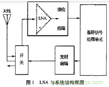 基于L波段單級高線(xiàn)性低噪聲放大器的工作原理及設計 基于L波段單級高線(xiàn)性低噪聲放大器的工作原理及設計