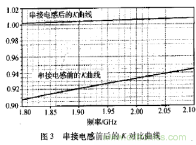 基于L波段單級高線(xiàn)性低噪聲放大器的工作原理及設計 基于L波段單級高線(xiàn)性低噪聲放大器的工作原理及設計