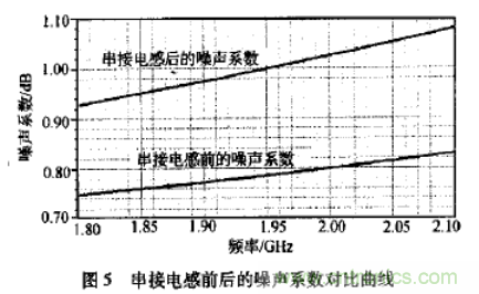基于L波段單級高線(xiàn)性低噪聲放大器的工作原理及設計 基于L波段單級高線(xiàn)性低噪聲放大器的工作原理及設計