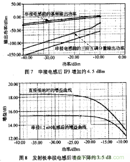 基于L波段單級高線(xiàn)性低噪聲放大器的工作原理及設計 基于L波段單級高線(xiàn)性低噪聲放大器的工作原理及設計