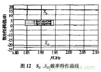 基于L波段單級高線(xiàn)性低噪聲放大器的工作原理及設計 基于L波段單級高線(xiàn)性低噪聲放大器的工作原理及設計