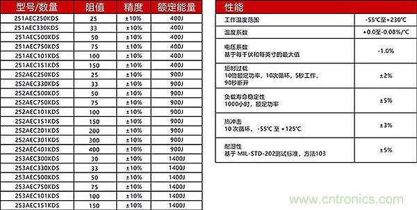 新能源汽車(chē)中預充電阻的選型及分析
