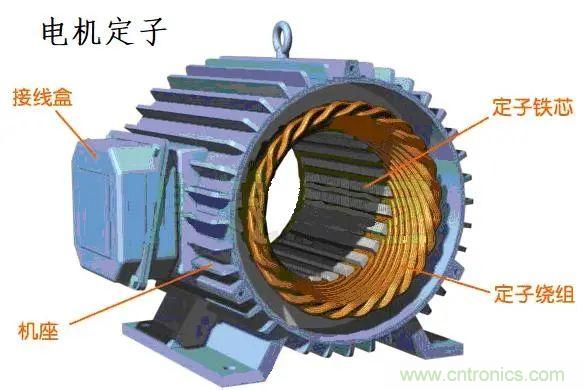 電機原理及幾個(gè)重要公式