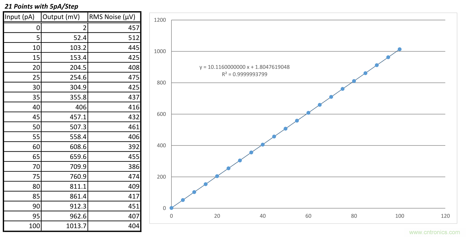 世健超高精度皮安計模塊 EPSH-PAM2.0正式上線(xiàn)