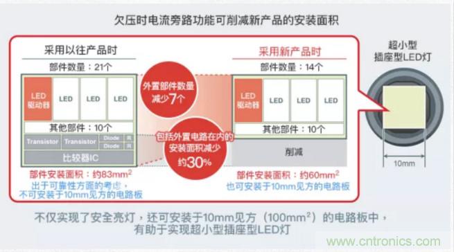 車(chē)載電池欠壓時(shí)，僅1枚芯片即可實(shí)現安全亮燈的LED驅動(dòng)器