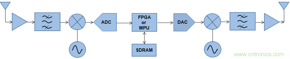 快速的DDR4 SDRAM開(kāi)創(chuàng )宇航新時(shí)代