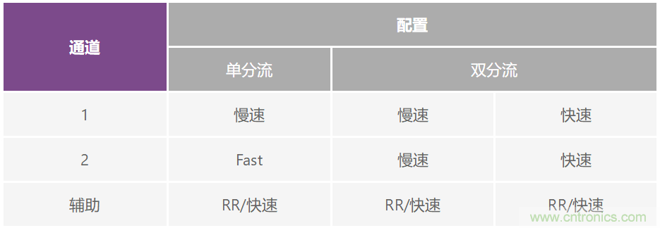 低壓電池監控器進(jìn)入高壓電動(dòng)汽車(chē)