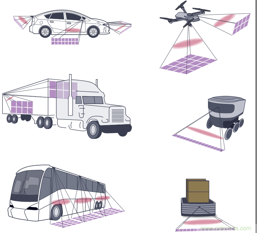 自動(dòng)駕駛系統設計中的LIDAR：用于目標分類(lèi)？還是目標檢測？