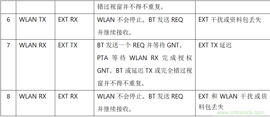 在2.4GHz共存WLAN、藍牙、ZigBee和Thread在2.4GHz頻段共存