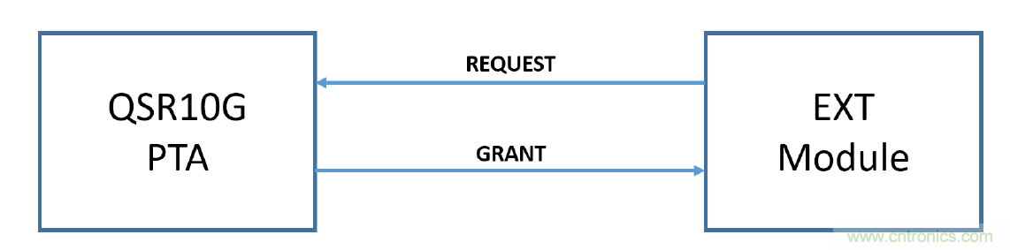 在2.4GHz共存WLAN、藍牙、ZigBee和Thread在2.4GHz頻段共存
