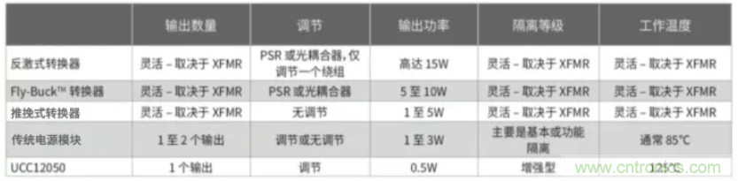 穿越隔離柵供電：TI教你一個(gè)好方法！