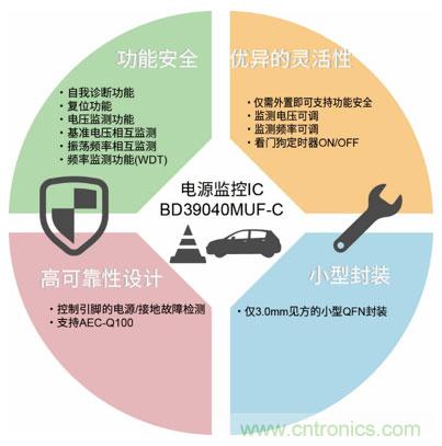 羅姆發(fā)布車(chē)載電源樹(shù)參考設計白皮書(shū)