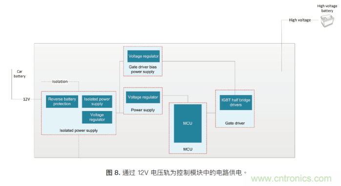 如何為混合動(dòng)力汽車(chē)設計加熱和冷卻系統 如何為混合動(dòng)力汽車(chē)設計加熱和冷卻系統