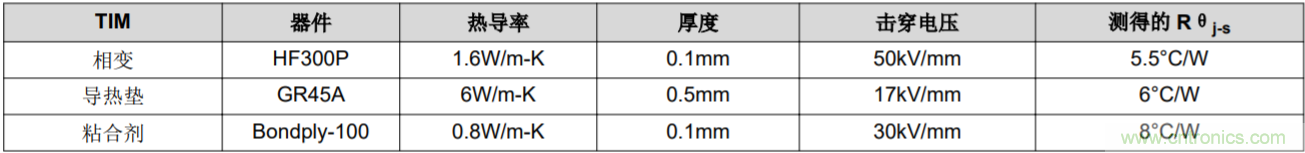 解鎖GaN功率級設計關(guān)于散熱的秘密！