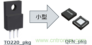 技術(shù)發(fā)展趨勢的變化和熱設計