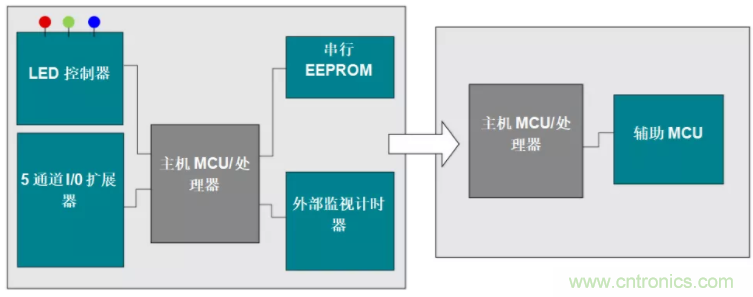 優(yōu)化電路板設計？看集成多種功能的通用MSP430 MCU如何實(shí)現！