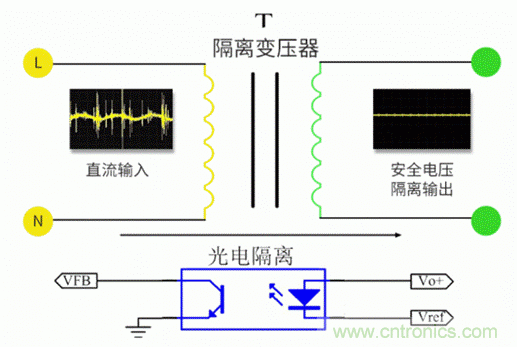 電源模塊到底是不是電源呢？