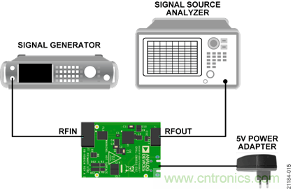 USB供電、915MHz ISM無(wú)線(xiàn)電頻段、具有過(guò)溫管理功能的1W功率放大器