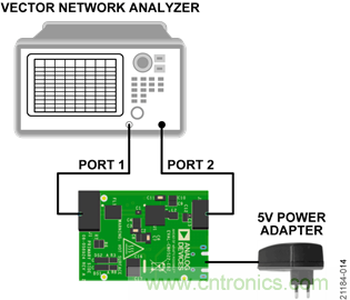 USB供電、915MHz ISM無(wú)線(xiàn)電頻段、具有過(guò)溫管理功能的1W功率放大器