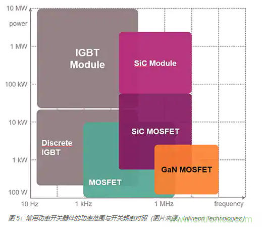 使用 IGBT模塊簡(jiǎn)化電機驅動(dòng)裝置和逆變器的設計