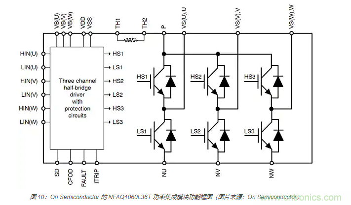 使用 IGBT模塊簡(jiǎn)化電機驅動(dòng)裝置和逆變器的設計