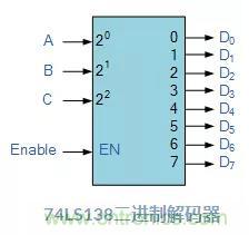 什么是二進(jìn)制解碼器？