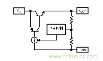 選擇保障線(xiàn)性穩壓器穩定度的ESR