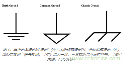 在醫療設備中使用交流隔離變壓器時(shí)如何防止觸電？