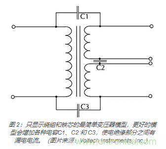 在醫療設備中使用交流隔離變壓器時(shí)如何防止觸電？