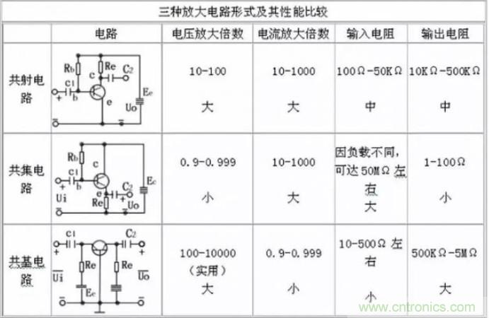 模電怎么這么難學(xué)透呢？