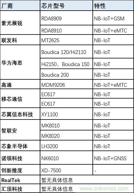 解鎖12億小目標之后，移動(dòng)物聯(lián)網(wǎng)產(chǎn)業(yè)的增速將如何持續？