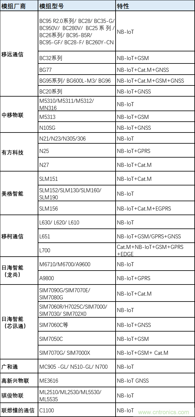解鎖12億小目標之后，移動(dòng)物聯(lián)網(wǎng)產(chǎn)業(yè)的增速將如何持續？