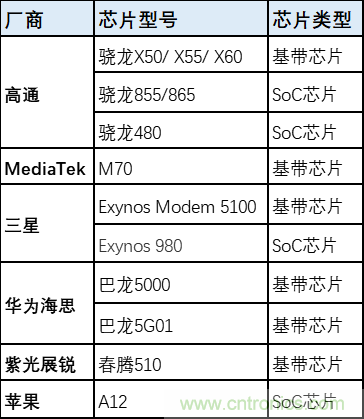 解鎖12億小目標之后，移動(dòng)物聯(lián)網(wǎng)產(chǎn)業(yè)的增速將如何持續？