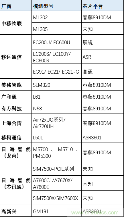 解鎖12億小目標之后，移動(dòng)物聯(lián)網(wǎng)產(chǎn)業(yè)的增速將如何持續？