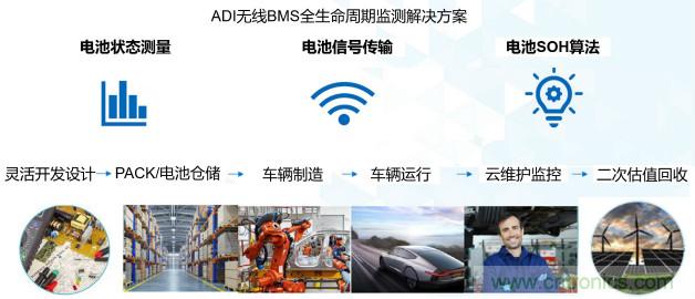 破解電動(dòng)汽車(chē)產(chǎn)業(yè)發(fā)展核心挑戰，電動(dòng)汽車(chē)百人會(huì )聯(lián)合ADI與生態(tài)企業(yè)共謀電池全生命周期管理對策
