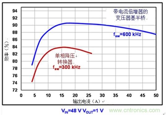 反思后硅世界中的服務(wù)器電源架構：從48Vin - 1Vout直接獲取