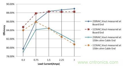 USB充電器的過(guò)去與現在:Type-C達到能源效率標準