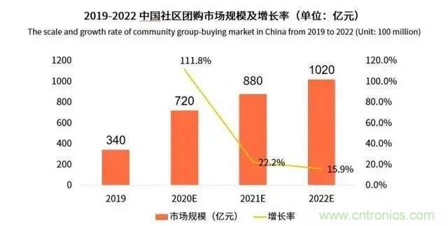 年終盤(pán)點(diǎn) | 2020年的新零售打了哪些翻身仗？