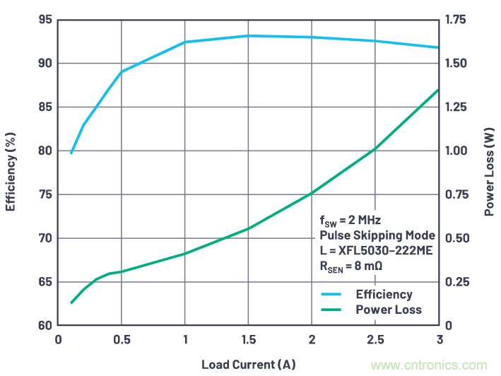 汽車(chē)USB 2.0和5 V Type-C解決方案提供充電和穩健的數據線(xiàn)保護