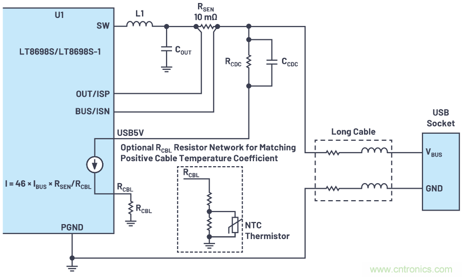汽車(chē)USB 2.0和5 V Type-C解決方案提供充電和穩健的數據線(xiàn)保護
