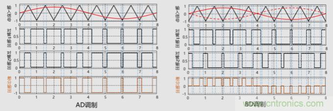 音頻D類(lèi)功放LC濾波器設計(一)