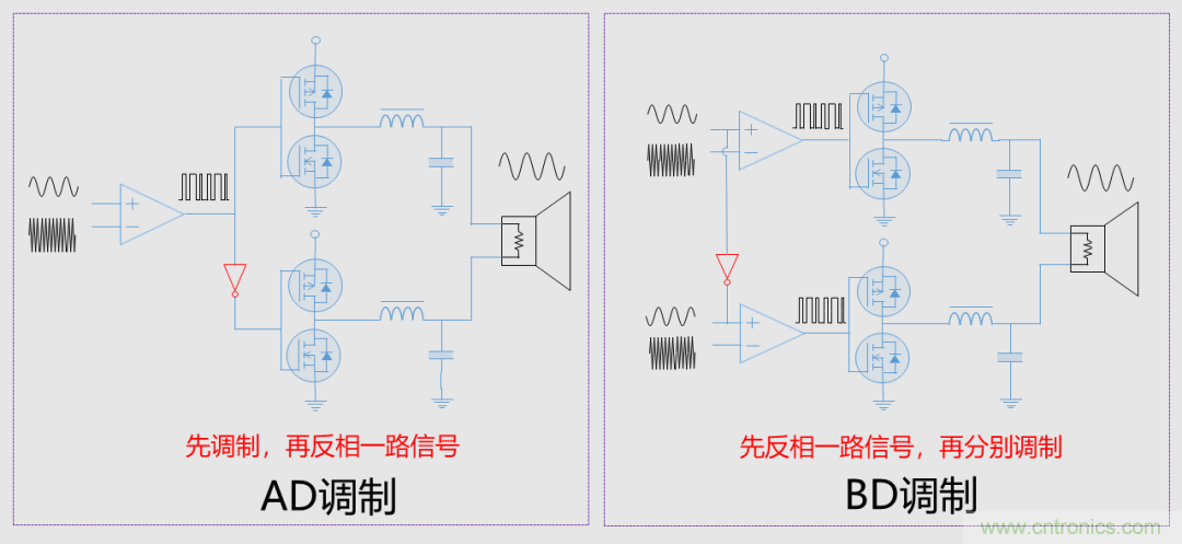 音頻D類(lèi)功放LC濾波器設計(一)