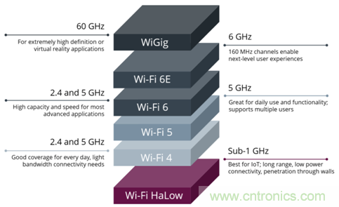 下一代Wi-Fi HaLow有望為明日的無(wú)線(xiàn)監控攝像頭提供動(dòng)力
