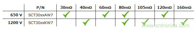 采用具有驅動(dòng)器源極引腳的低電感表貼封裝的SiC MOSFET