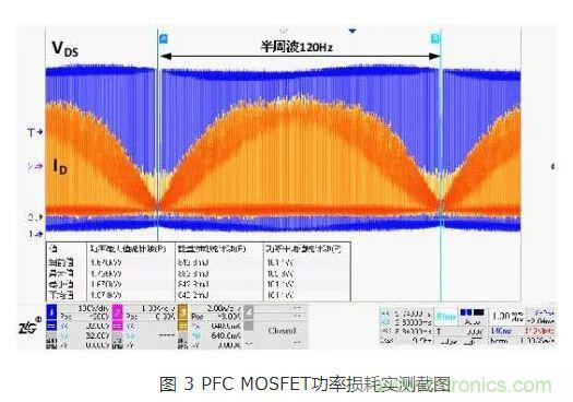 如何解決MOS管小電流發(fā)熱？