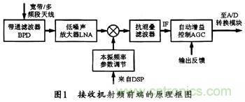 微波低噪聲放大器的主要技術(shù)指標、作用及方案