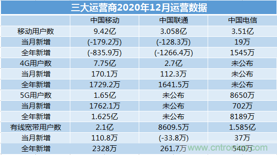 2021年5G展望：從5G+行業(yè)到5G+產(chǎn)品的轉變